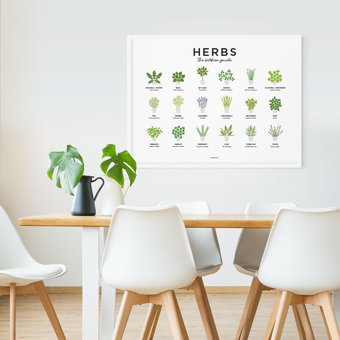 Herbs Guide Print Kitchen Herb Prints Herb Poster Botanical Etsy