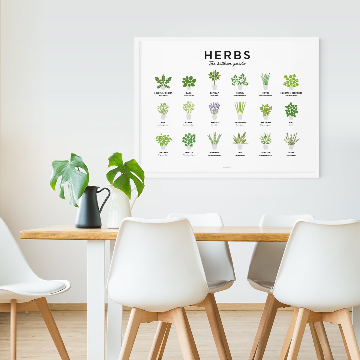 Herbs Guide Print Kitchen Herb Prints Herb Poster Botanical Etsy UK