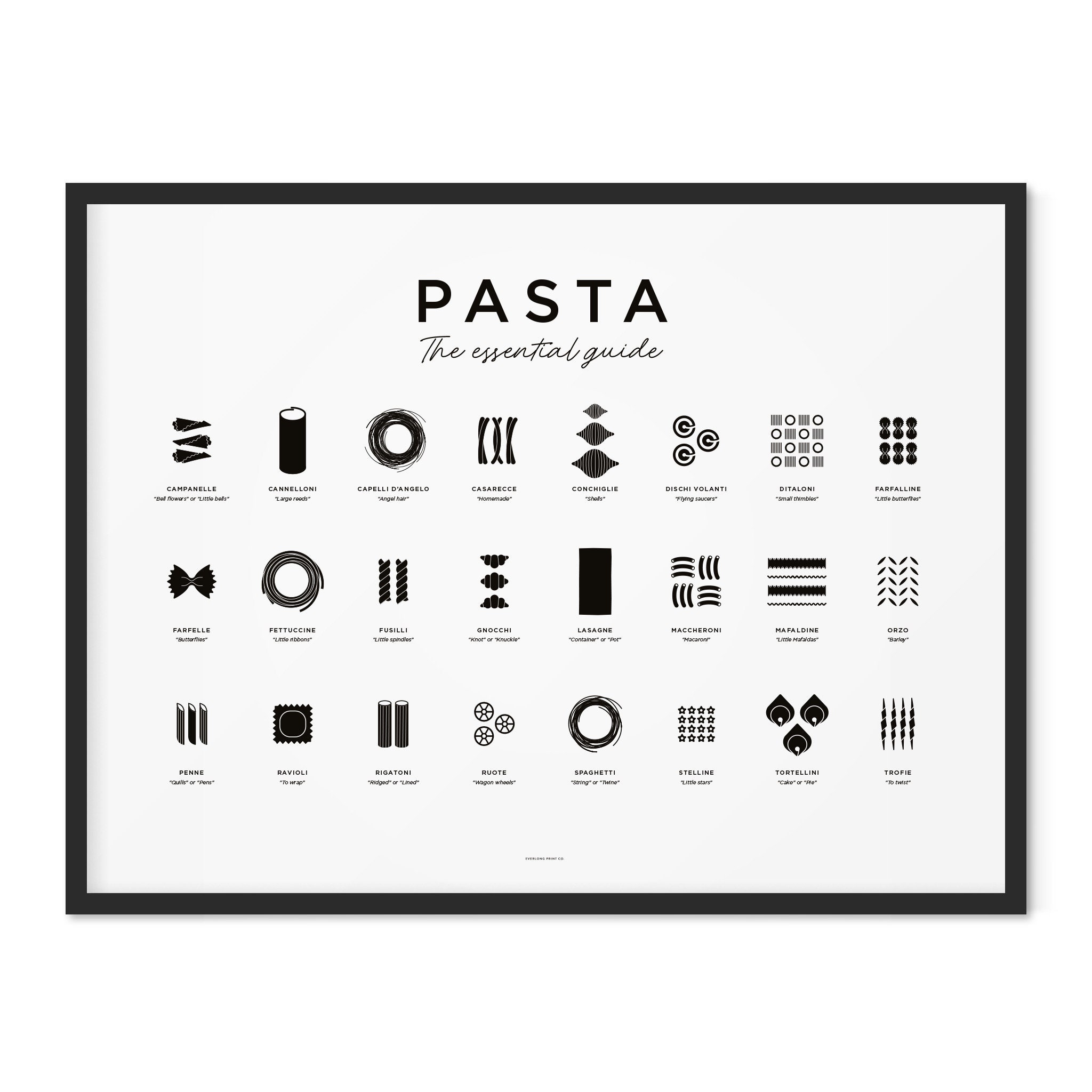 Pasta Shapes Print Pasta Poster Pasta Shape Guide Pasta Etsy