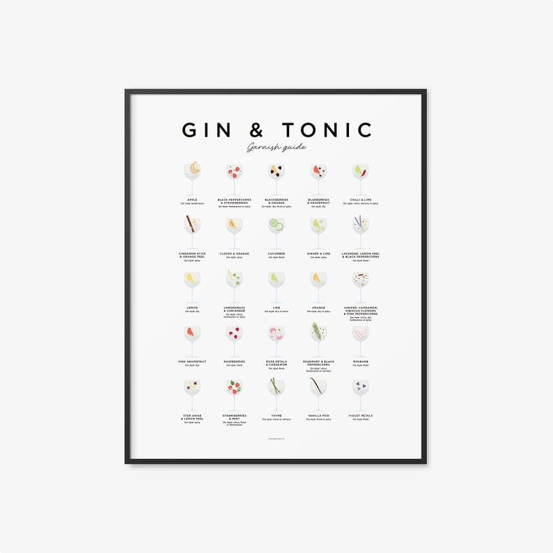 Gin & Tonic Print Gin Garnish Guide Gin and Tonic Poster Etsy UK