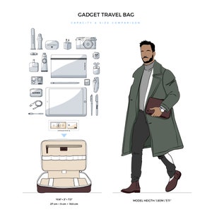 May include: A brown leather travel bag with a zippered opening and a beige interior. The bag is open and shows a variety of compartments and pockets. The bag is 10.6 inches by 2 inches by 7.5 inches, or 27 cm by 5 cm by 18.5 cm. A man is standing next to the bag, wearing a green coat and black pants. The text "GADGET TRAVEL BAG" and "CAPACITY & SIZE COMPARISON" is at the top of the image.