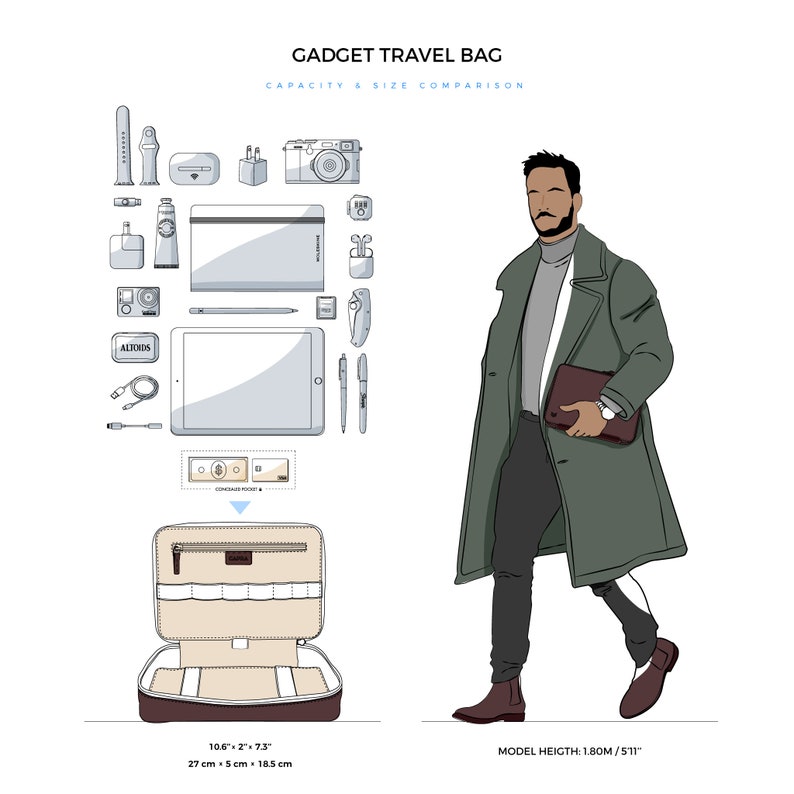 May include: A brown leather travel bag with a zippered opening and a beige interior. The bag is open and shows a variety of compartments and pockets. The bag is 10.6 inches by 2 inches by 7.5 inches, or 27 cm by 5 cm by 18.5 cm. A man is standing next to the bag, wearing a green coat and black pants. The text "GADGET TRAVEL BAG" and "CAPACITY & SIZE COMPARISON" is at the top of the image.
