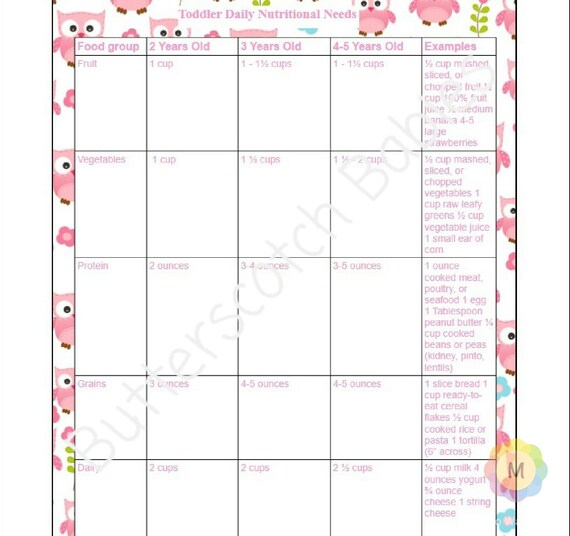 Food Chart For Preschoolers Ponasa