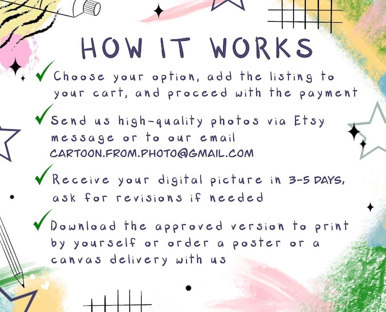 May include: A colorful graphic with a checklist of steps on how to order a custom cartoon portrait. The steps include choosing an option, adding the listing to your cart, sending high-quality photos, receiving your digital picture in 3-5 days, and downloading the approved version to print or order a poster or canvas delivery.