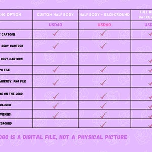 May include: A chart comparing pricing options for custom cartoon logo design. The chart lists different options, including custom face cartoon, custom half body cartoon, custom full body cartoon, printable JPG file, logo transparency PNG file, business name on the logo, copyright included, unlimited revisions, and custom background. The chart also lists the price for each option, which is USD40 for custom half body, USD60 for half body plus background, and USD80 for full body plus background. The chart is on a pink background with a floral pattern.