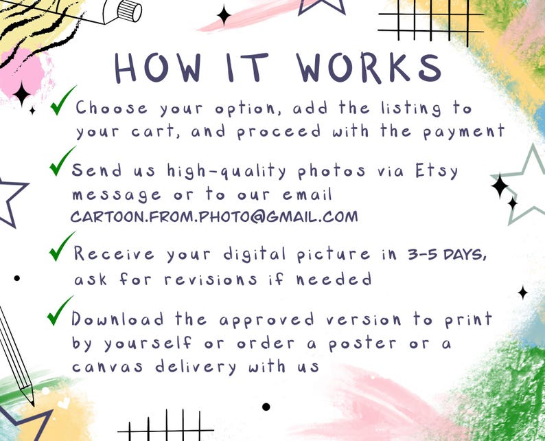 May include: A colorful graphic with a checklist of steps on how to order a custom cartoon portrait. The steps include choosing an option, adding the listing to your cart, sending high-quality photos, receiving your digital picture in 3-5 days, and downloading the approved version to print or order a poster or canvas delivery.