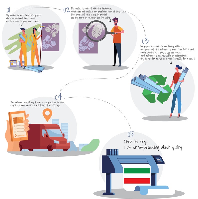 Pode incluir: Ilustra&ccedil;&atilde;o de cinco etapas para criar papel de parede personalizado. As etapas incluem: usar papel fino, imprimir com uma t&eacute;cnica fina, usar papel ecol&oacute;gico e biodegrad&aacute;vel, entrega r&aacute;pida e ser feito na It&aacute;lia. A ilustra&ccedil;&atilde;o inclui uma lupa, um s&iacute;mbolo de reciclagem, um caminh&atilde;o de entrega e uma prensa de impress&atilde;o.