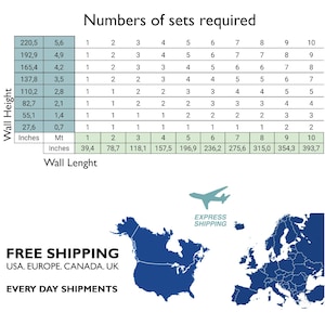 May include: A chart showing the number of sets of wall panels needed for different wall lengths and heights. The chart uses both inches and meters for measurements. The chart is labeled "Numbers of sets required".