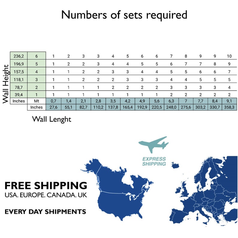 May include: A chart showing the number of sets of wall panels needed for different wall lengths and heights. The chart is in inches and feet. The chart is labeled "Numbers of sets required".