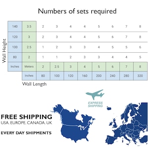 May include: A chart showing the number of sets of wall panels needed for different wall lengths and heights. The chart is in inches and meters. The chart is labeled "Numbers of sets required".