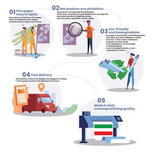K&ouml;nnte beinhalten: Illustration von f&uuml;nf wichtigen Merkmalen eines Tapetenprodukts: feines Papier, keine Pixelbildung, umweltfreundlich und biologisch abbaubar, schnelle Lieferung und hergestellt in Italien mit kompromissloser Qualit&auml;t.