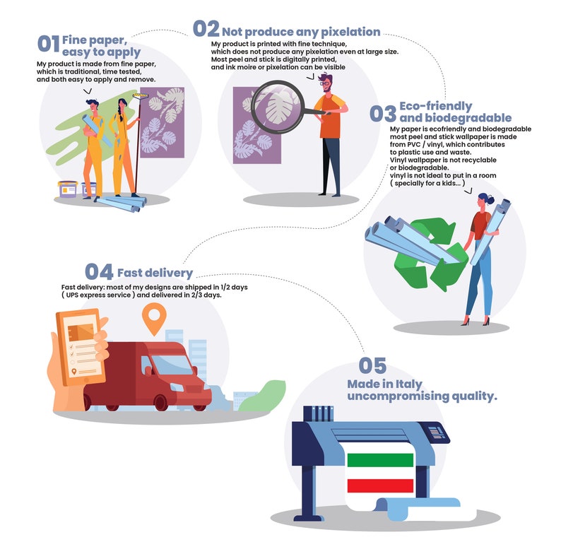 K&ouml;nnte beinhalten: Illustration von f&uuml;nf wichtigen Merkmalen eines Tapetenprodukts: feines Papier, keine Pixelbildung, umweltfreundlich und biologisch abbaubar, schnelle Lieferung und hergestellt in Italien mit kompromissloser Qualit&auml;t.