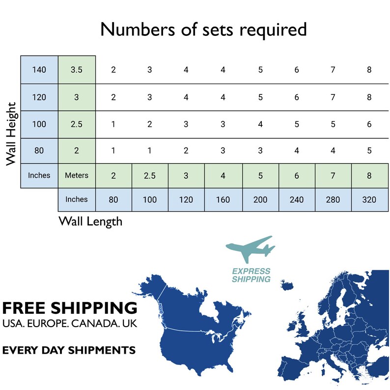 May include: A chart showing the number of sets of wall panels needed for different wall lengths and heights. The chart is in inches and meters. The chart is labeled "Numbers of sets required".