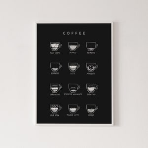 Digital download, Coffee menu print, coffee poster, cafe sign, coffee guide, coffee board illustration, instant download, printable art