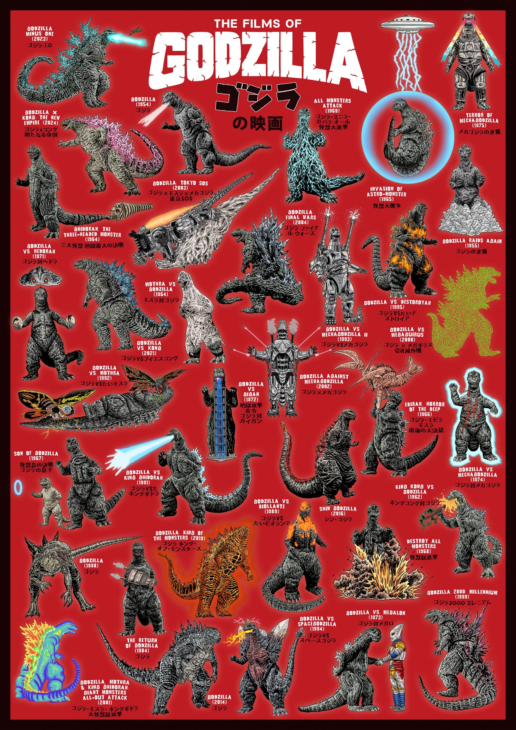ゴジラ GODZILLA 映画パンフレット　映画チラシ　シール 公開当時のパンフレットも完全収録！ 史上初の「ゴジラ」映画