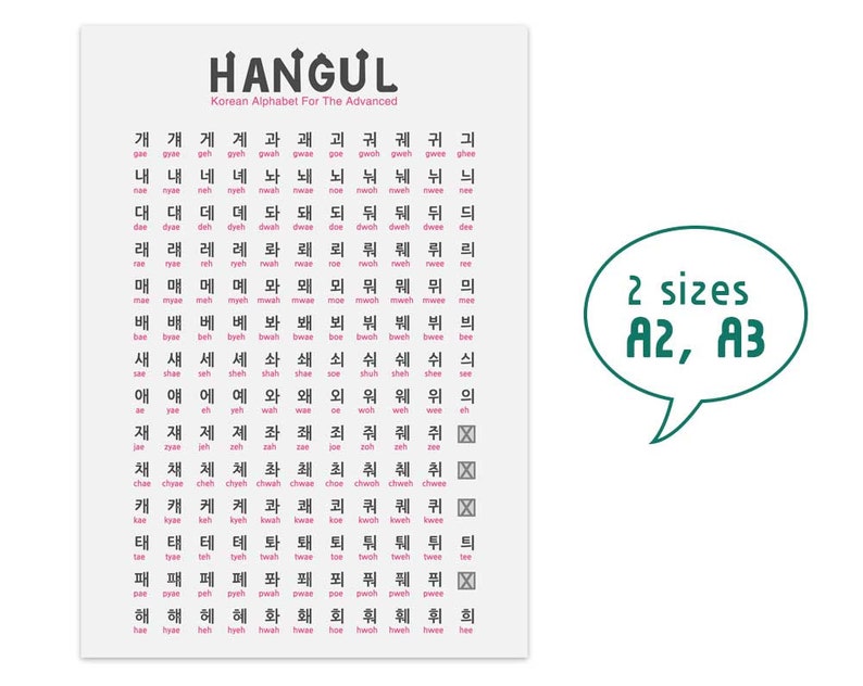 Hangul Korean Alphabet Chart