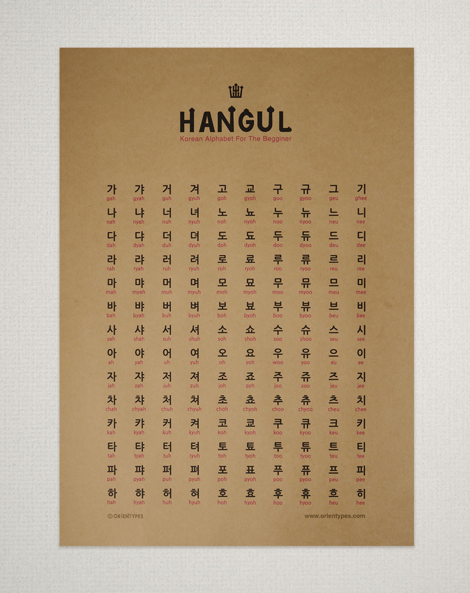 Hangul Korean Alphabet Poster for the First Step Wall Chart Etsy