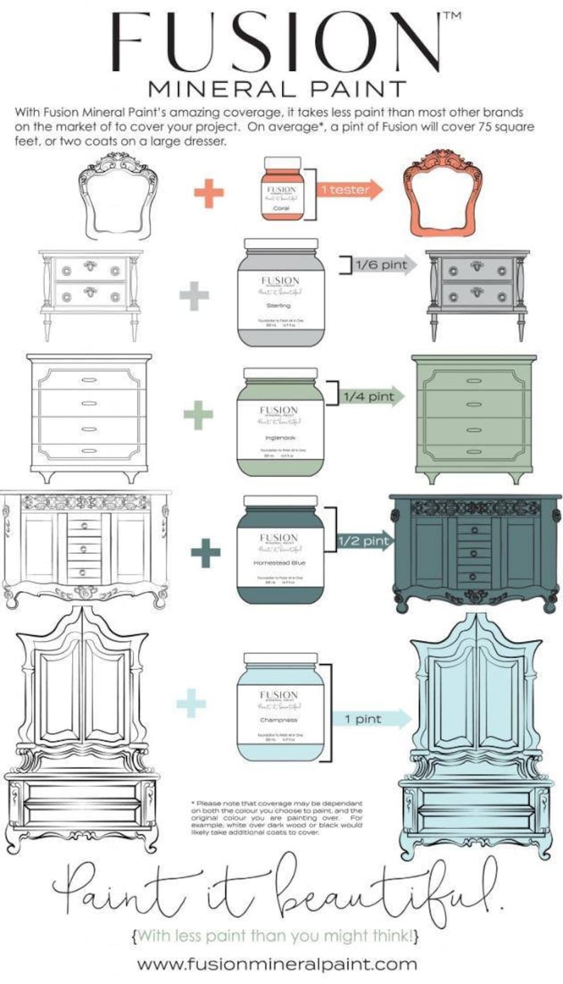 May include: A chart showing how much Fusion Mineral Paint is needed to cover different sized furniture pieces. The chart shows a small nightstand, a dresser, a large cabinet, and a tall armoire. The paint comes in tester, 1/6 pint, 1/4 pint, 1/2 pint, and 1 pint sizes. The text on the chart reads "Fusion Mineral Paint" and "Paint it beautiful. With less paint than you might think!"