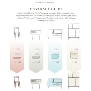 May include: A chart showing the coverage of Fusion Mineral Paint. The chart shows different sized jars of paint and the amount of surface area each jar can cover. The chart also shows examples of furniture that can be painted with each size of paint.