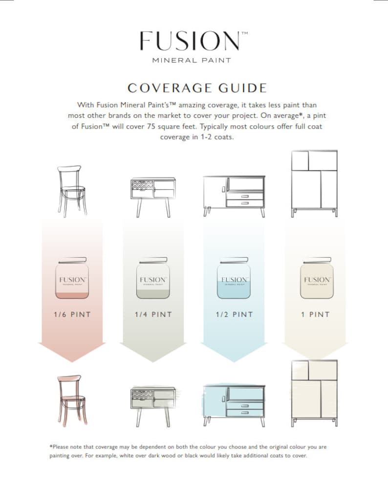 May include: A chart showing the coverage of Fusion Mineral Paint. The chart shows different sized jars of paint and the amount of surface area each jar can cover. The chart also shows examples of furniture that can be painted with each size of paint.