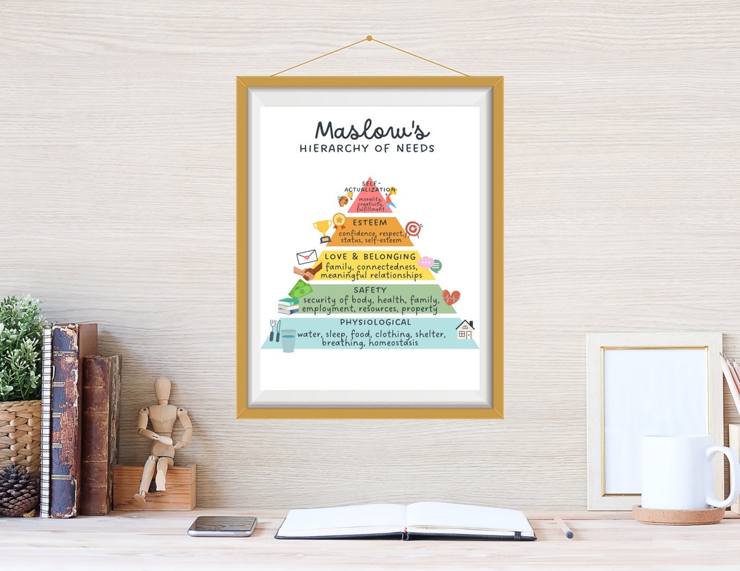 Maslow's Hierarchy of Needs Wall Art Therapy/social Work Wall Art Decor