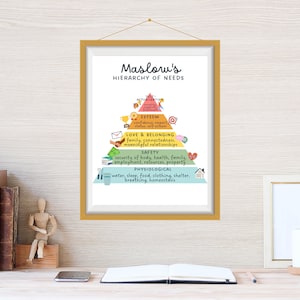 Maslow&#39;s Hierarchy of Needs Wall Art | Therapy/Social Work Wall Art Decor - *DIGITAL FILE*