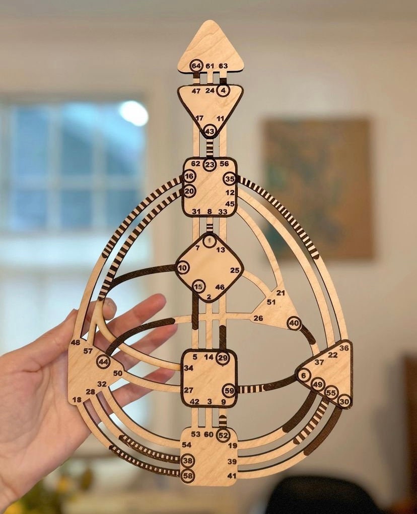 Human Design Chart Art - Etsy