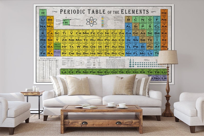 Modern Periodic Table Large Periodic Table Modern Colors Sizes Up To 6 X 10ft