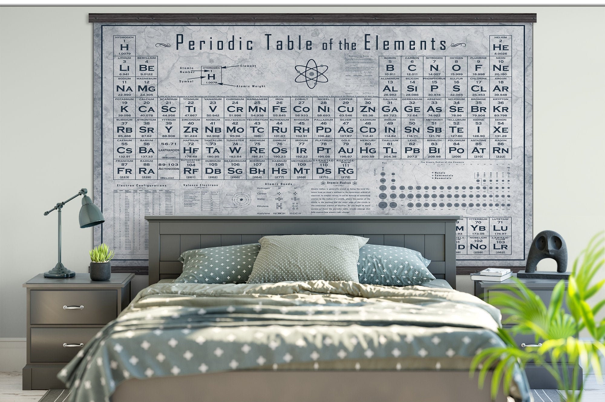 modern periodic table large periodic table with vintage etsy india