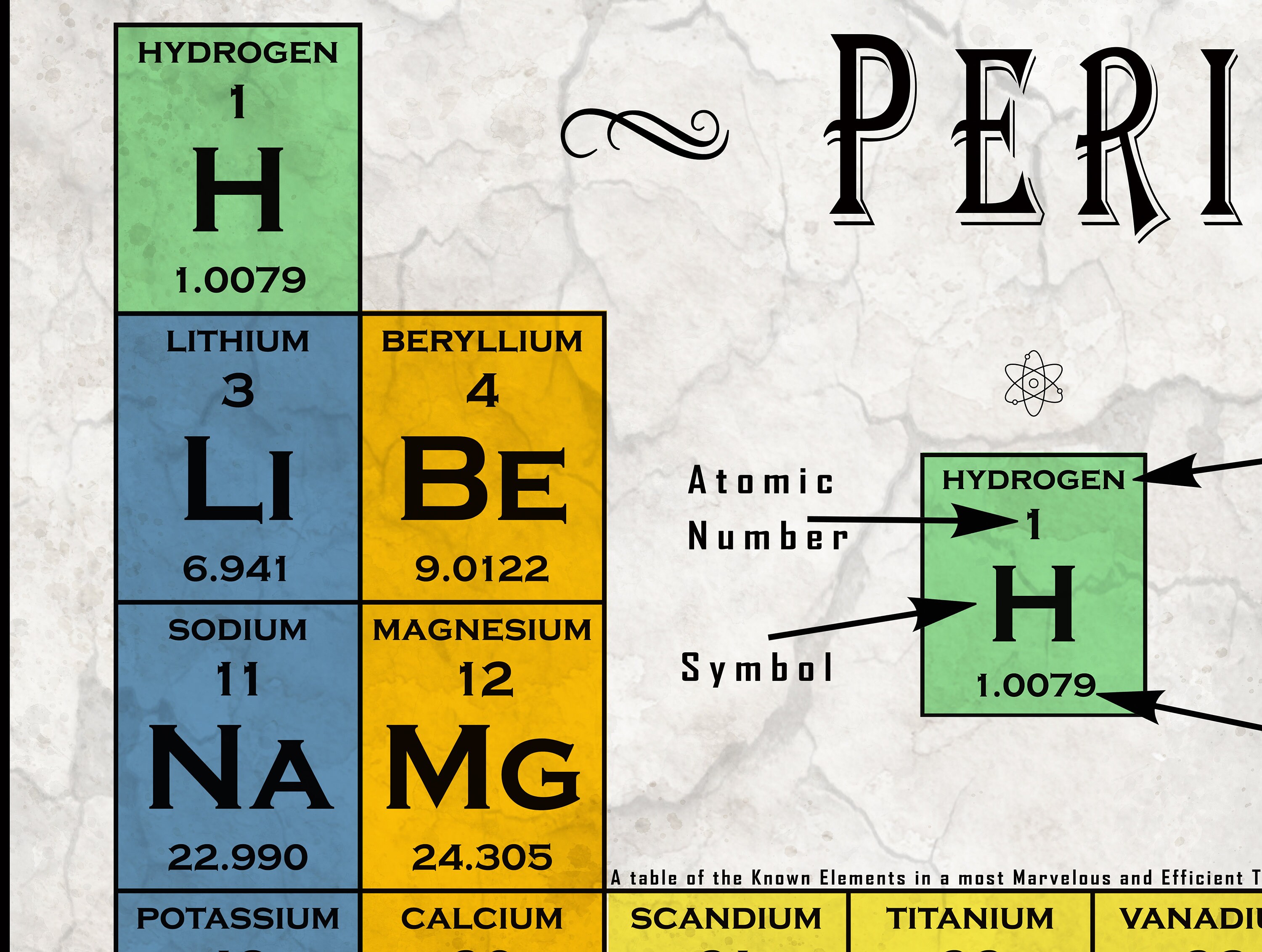 modern periodic table large periodic table modern etsy