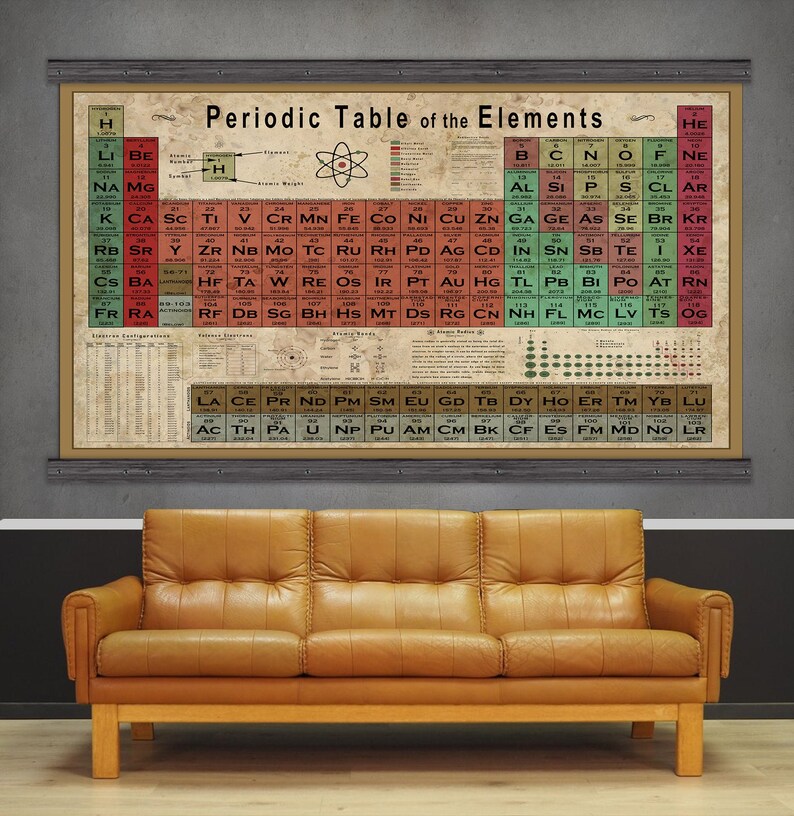 Modern Periodic Table Large Periodic Table Vintage Colors Sizes Up To 6 X 10ft