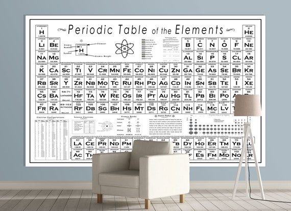 Modern Periodic Table Largest Periodic Table Modern Whites Sizes Up To 6 X 10ft