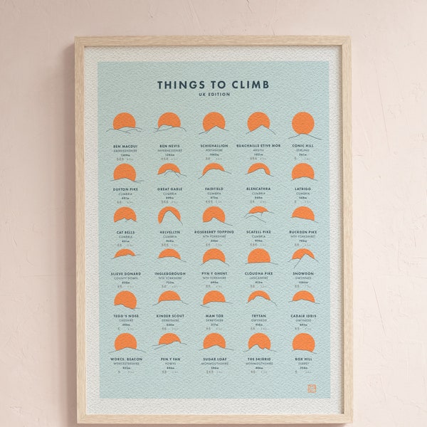 Things To Climb - UK Edition // Mountains and Hills // Art Print // Wall Art // Poster // Adventure Print