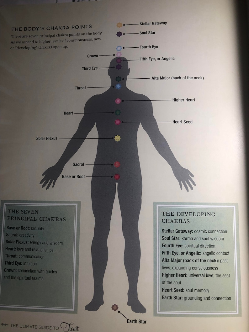 May include: A diagram titled The Body's Chakra Points showing a gray human silhouette with colored icons indicating locations for the Stellar Gateway, Soul Star, Fourth Eye, Crown, Fifth Eye, Third Eye, Alta Major, Throat, Higher Heart, Heart, Heart Seed, Solar Plexus, Sacral, Base or Root, and Earth Star.