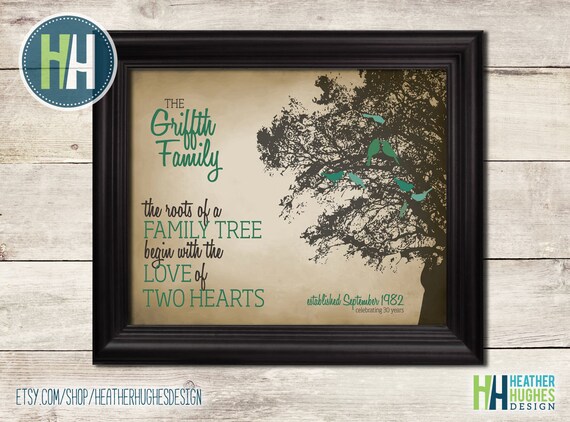 FAMILY TREE personalized print, family tree love birds, wall art home decor, customized with birds and established date by Heather Hughes Il_570xn