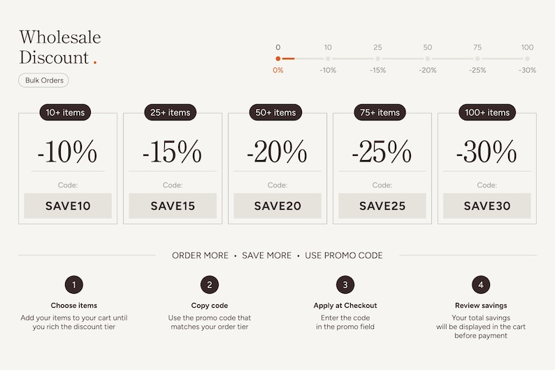 May include: A wholesale discount chart showing bulk order tiers from 10 to 100 items with corresponding percentage discounts from 10% to 30% and promo codes SAVE10, SAVE15, SAVE20, SAVE25, and SAVE30. Includes four steps for applying codes.