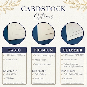 The image is a comparison chart of different options for a "Cardsstock" product, including the basic, premium, and shimmer covers.