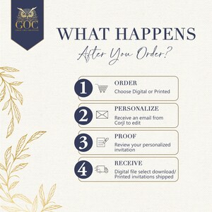 The image is a step-by-step guide with four numbered steps, each corresponding to a different action: "ORDER", "PERSONALIZE", "PROOF", and "RECEIVE". The guide provides instructions for completing each step, starting from the first step and ending with the fourth step. The guide does not contain any descriptive text, and it does not include any images or additional information beyond the four numbered steps.