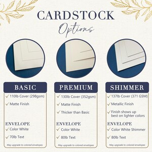 The image is a comparison chart of different options for a "Cardsstock" product, including the basic, premium, and shimmer covers.