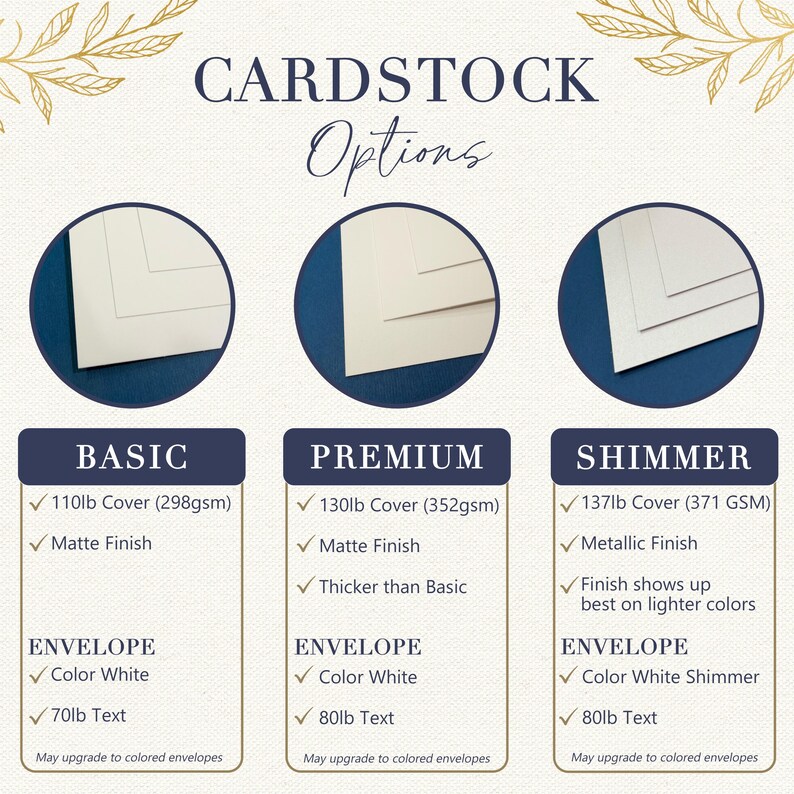 The image is a comparison chart of different options for a "Cardsstock" product, including the basic, premium, and shimmer covers.