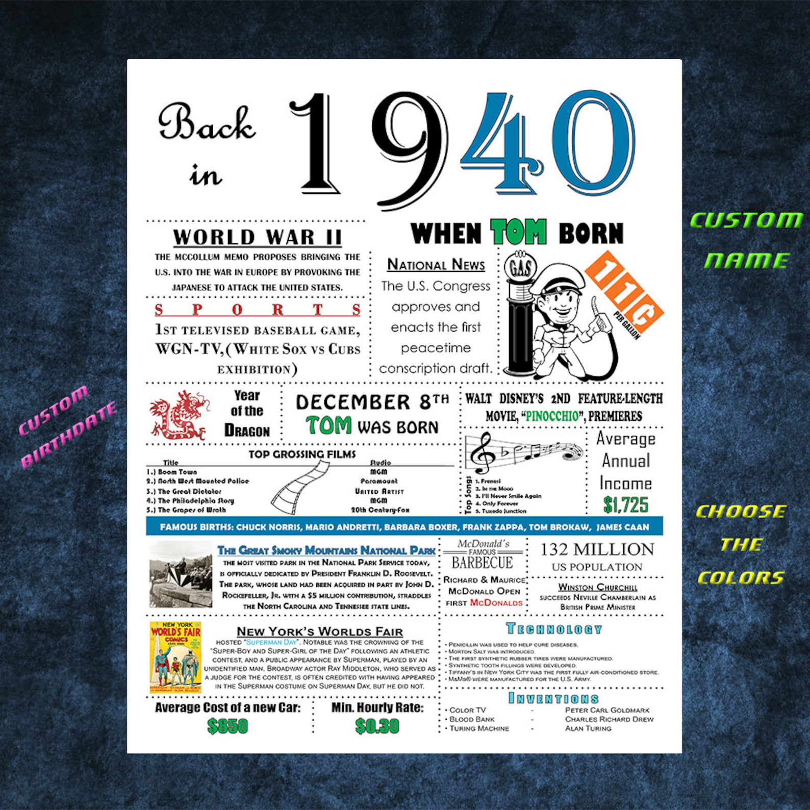 1940 Personalized Birthday Poster 1940 History DIGITAL | Etsy