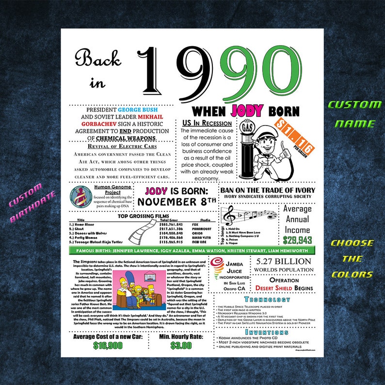 1990 Personalized Birthday Poster, 1990 History DIGITAL FILE - Etsy