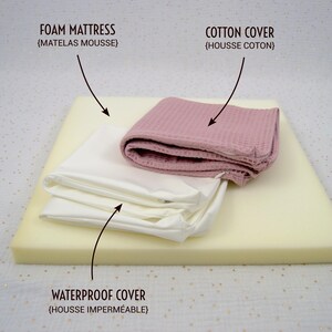 Photo des trois éléments qui composent un matelas waterproof pour petits animaux de compagnie. Chaque éléments est pointé par une flèche accompagné d'un texte descriptif: housse imperméable, housse en coton, matelas mousse