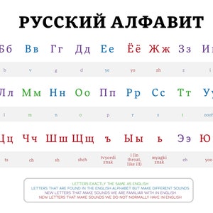Color coded Russian Alphabet - Style 2