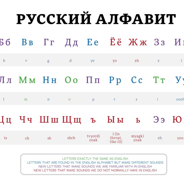 Color coded Russian Alphabet - Style 2