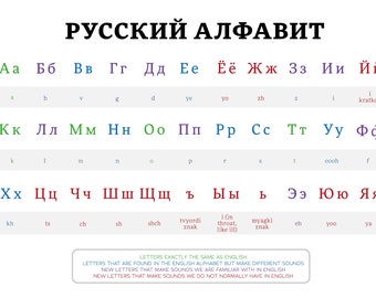 Alfabeto ruso codificado por colores - Estilo 2