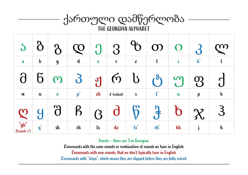 Tabla del alfabeto georgiano: codificada por colores imagen 1