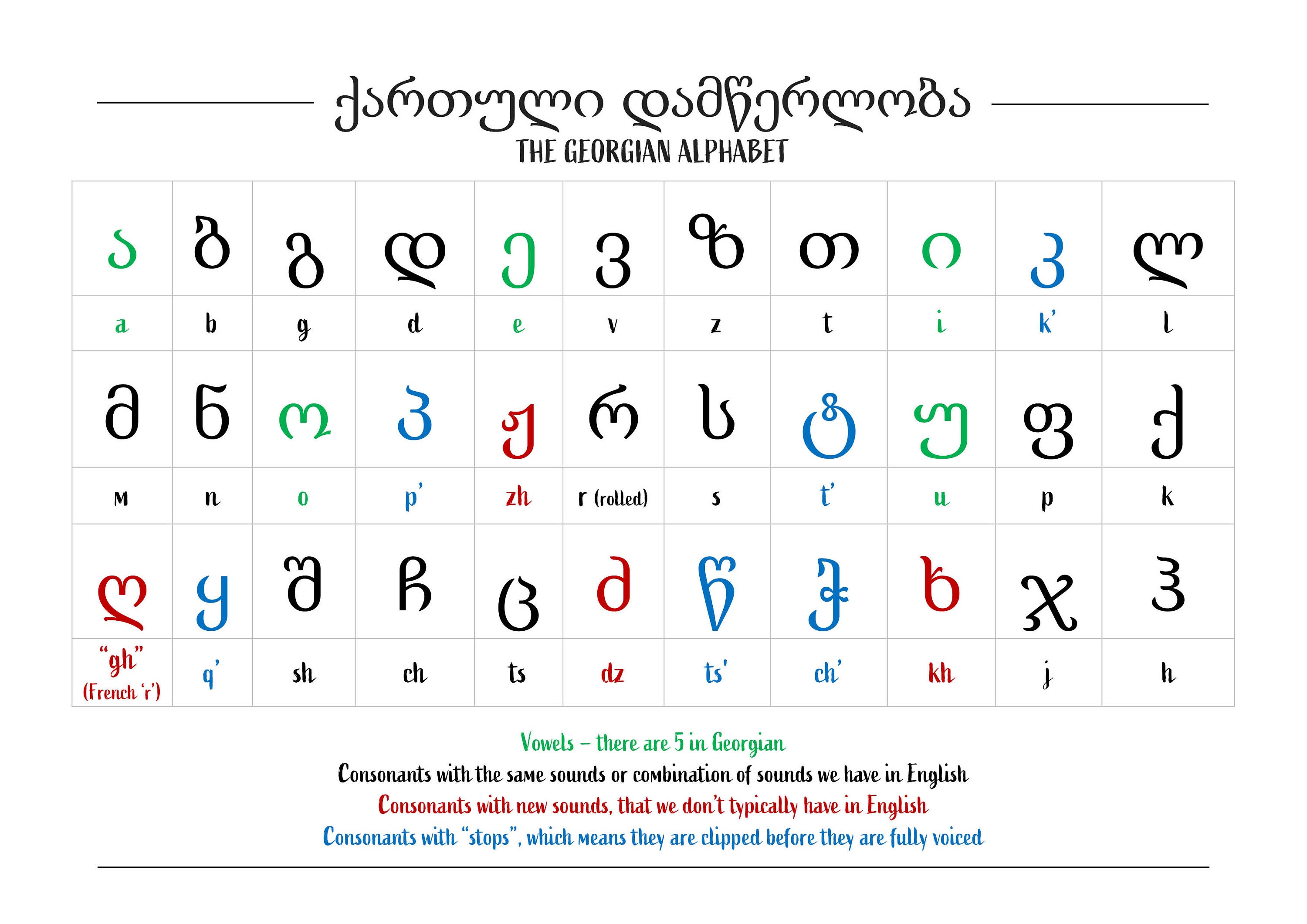 georgian alphabet handwriting