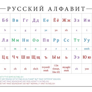 Russian Alphabet Chart - color coded