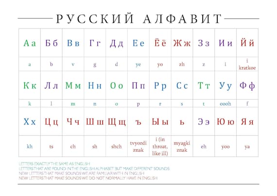 All Russian letters part 1